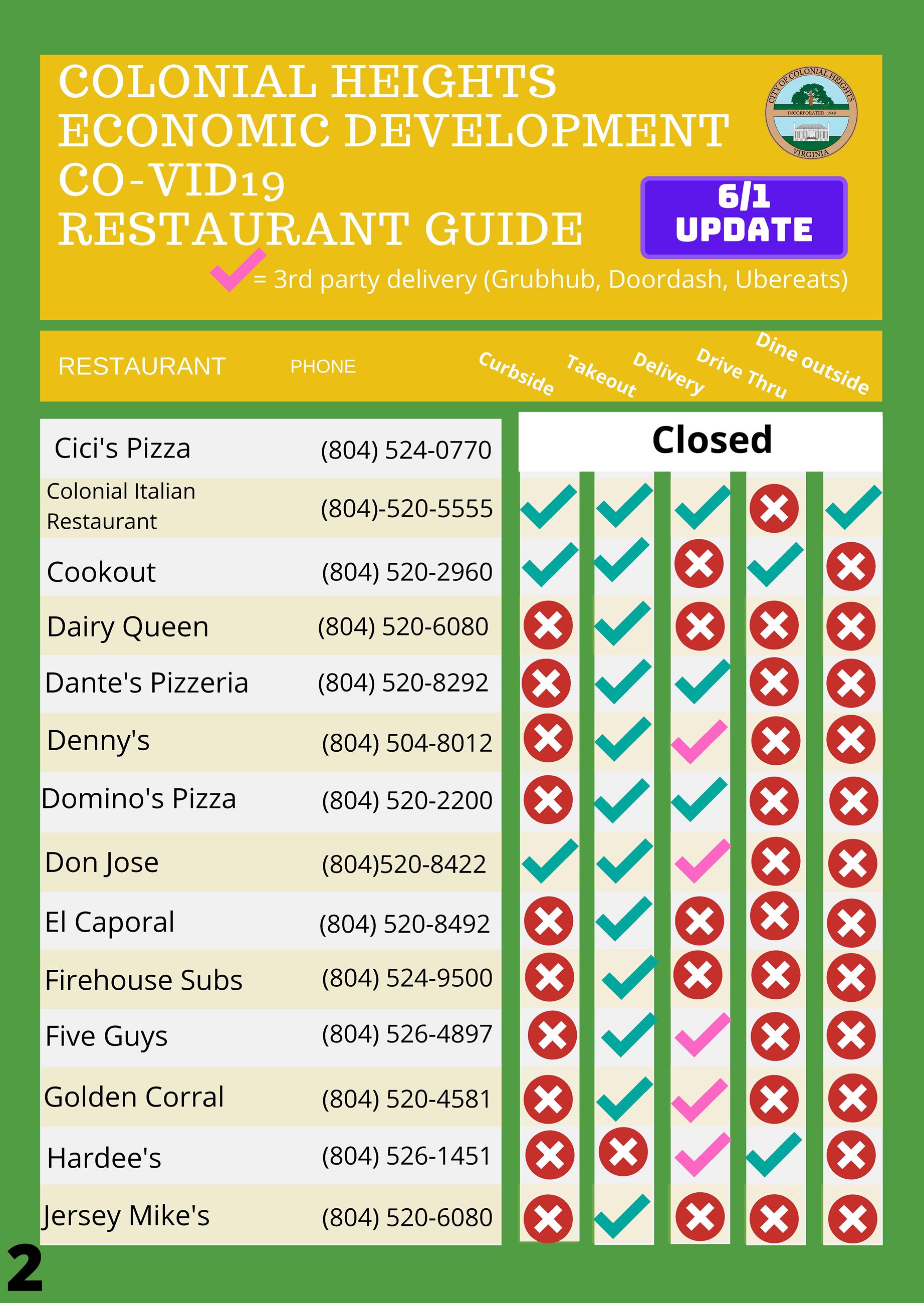COVID19 Restaurant Guide 6-1-20_Page_2