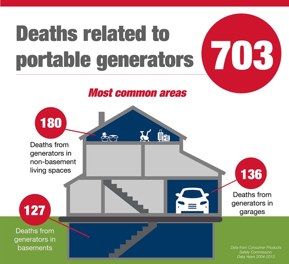Generator Safety Image